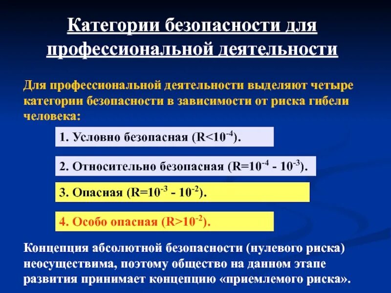 Безопасность – это приемлемый риск. Профессиональная деятельность опасность для человека. Риски профессиональной деятельности. Категории проф риска.