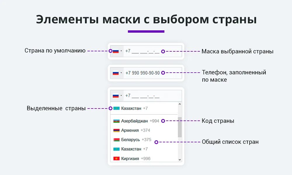 Маска ввода номер. Маска ввода номера телефона. Ввод номера телефона. Форма ввода номера. Шаблон для ввода номера телефона.