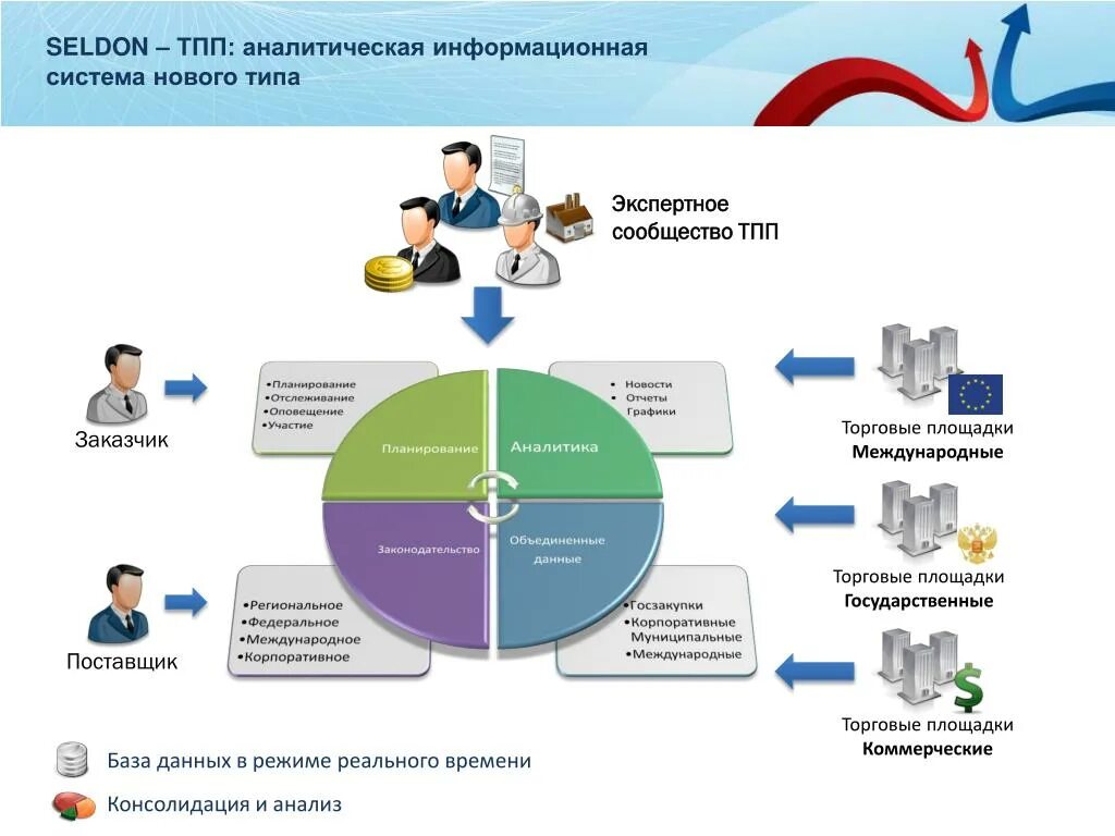 Торговая площадка. Электронные торговые площадки. . Электронные торговые площадки по реализации имущества. Коммерческие торговые площадки. Сайт электронных торгов по банкротству