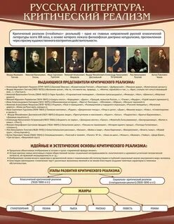 Произведения русской реалистической литературы