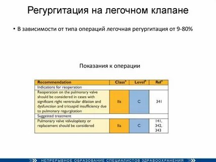 Легочная регургитация