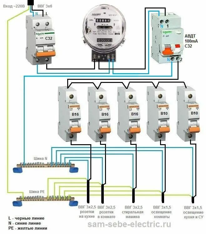 Подключить электропроводку. Схема подключения УЗО В однофазной сети с заземлением. Схема проводки от счетчика до автоматов. Схема подключения автоматов в щитке к трехфазному счетчику. Квартирный щиток электрический схема подключения проводки.