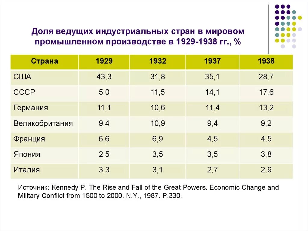 Лидирующие страны экономики