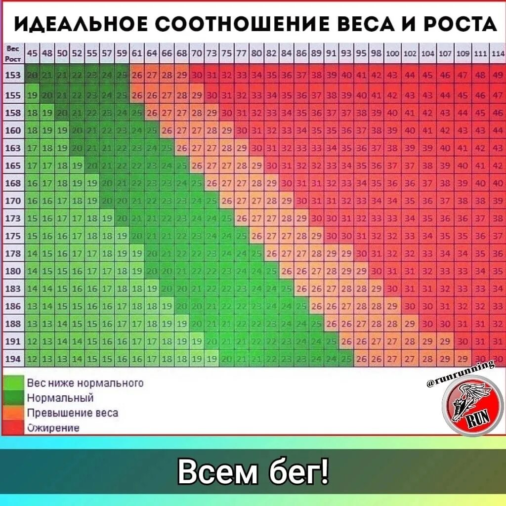 Коэффициент массы. Коэффициент массы