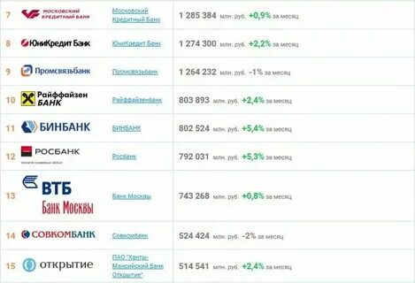 Валюта в казани на завтра