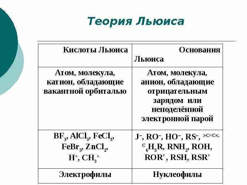 На каких основаниях и используя