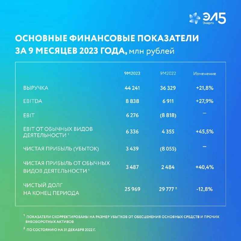 Эл5 энерго. Эл5 энерго