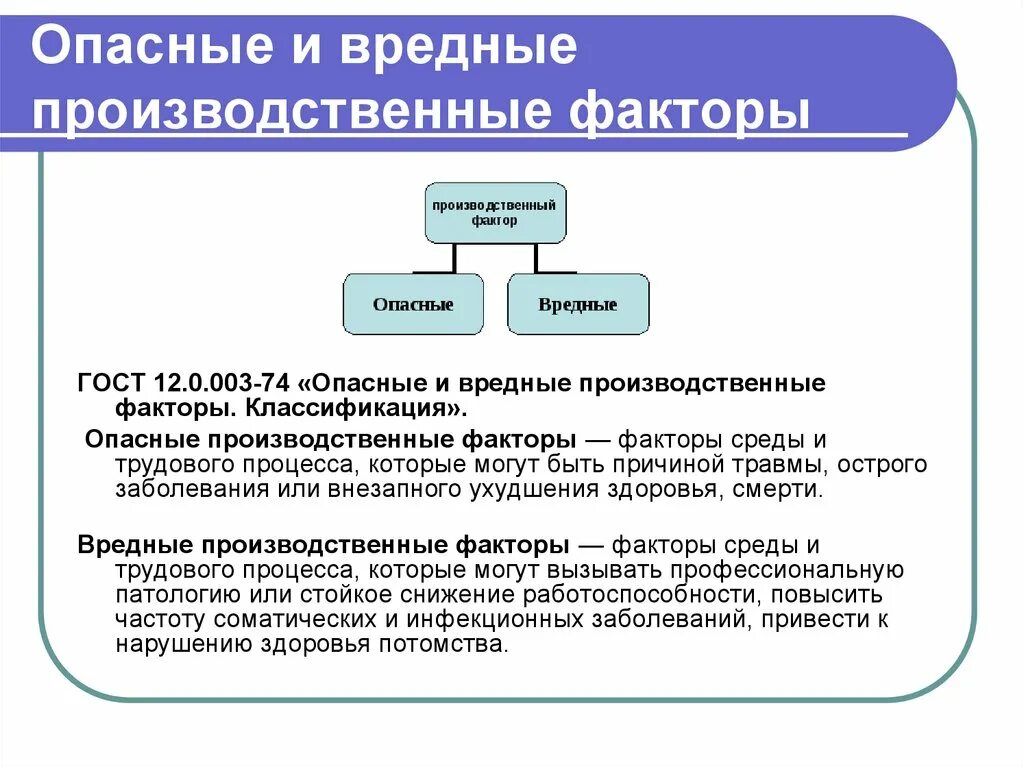 Опасные производственные факторы БЖД. Опасные и вредные производственные факторы схема. Классификация вредных производственных факторов. Классификация опасных и вредных производственных факторов таблица.