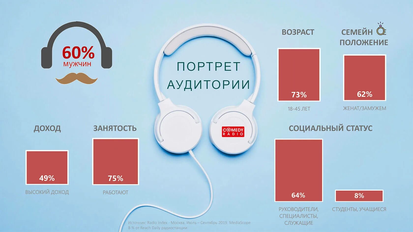 Камеди радио кемерово. Аудитория радио. Камеди радио частота. Целевая аудитория радиостанций. Радиоаудитория картинки.