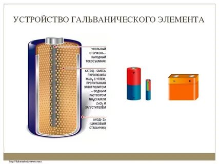 Гальванический элемент содержит