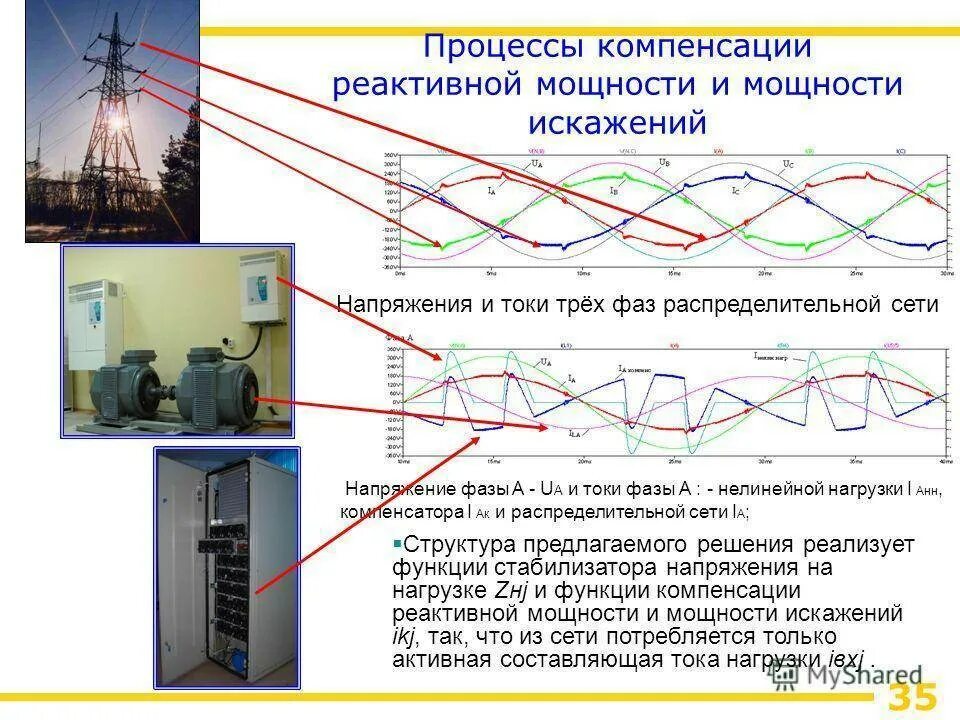 Компенсация реактивной мощности. Как найти кпд трансформатора. Принцип суперпозиции для силы кулона. Коэффициент усиления клистрона. Мощности и принципу работы.
