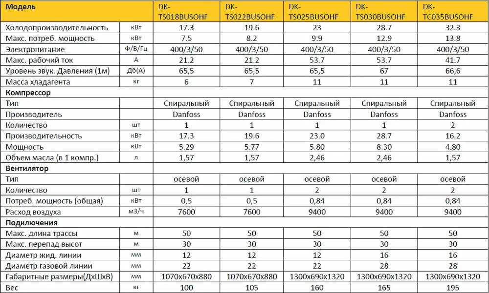 Мощность охлаждения воздуха. Сплит система 2,5 КВТ расход воздуха. Холодопроизводительность компрессора 12 сплит системы. Сплит система 5.5 КВТ мощность. Сплит система 2.5 КВТ объем фреона.