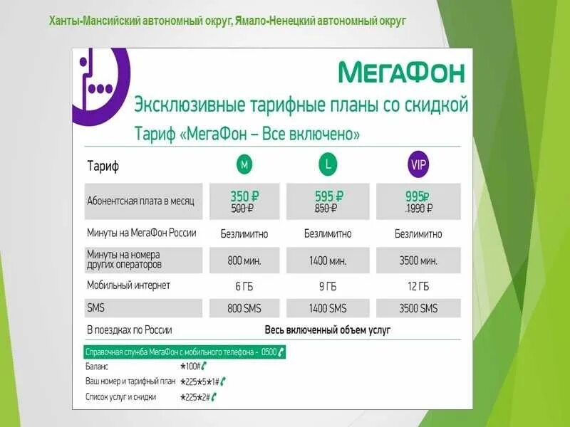 Новые сайты мегафон