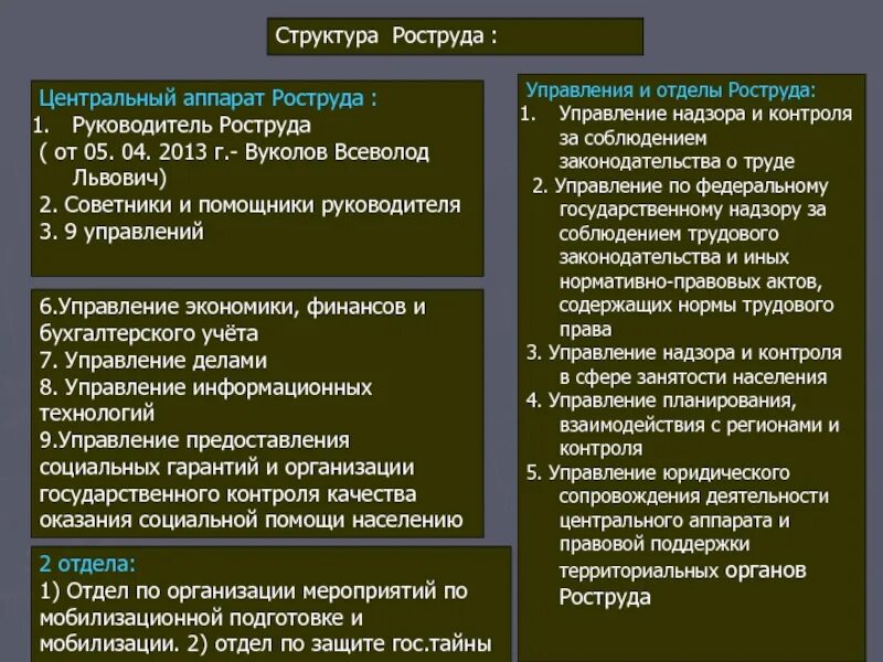 Центральный аппарат организации. Структура Федеральной службы по труду и занятости РФ. Организационная структура Федеральной службы по труду и занятости. Структура органов занятости. Структура центрального аппарата Роструда.