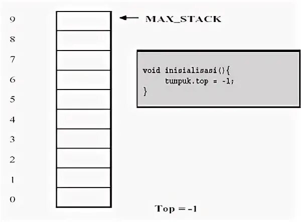Стек max. Stack-maximum-five-squares.
