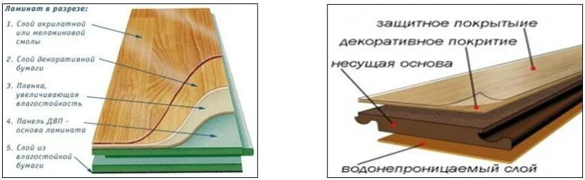 Длина ламината для пола. Ширина ламинатной доски стандарт. Размер ламинатной доски ширина и длина. Стандартная ширина планки ламината. Стандартный размер ламели ламината.