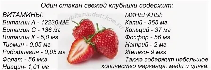 Сколько дает клубника. Клубника калорийность на 100 грамм. Витаминный состав клубники. Какие витамины в клубнике. Сколько витамина с в клубнике.