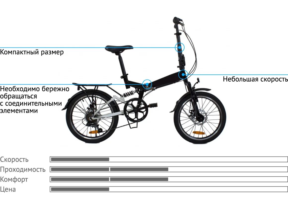 Диаметр колес 20. Размер колеса складного велосипеда. Складной велосипед габариты. Подобрать размер рамы складного велосипеда. Размер рамы складного велосипеда.