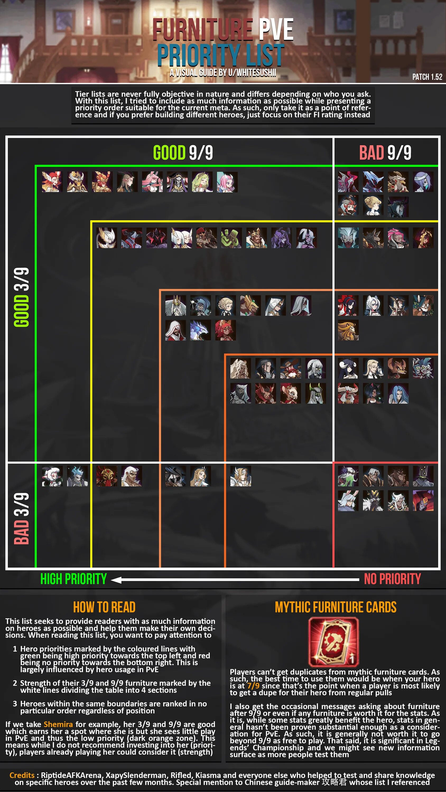 Тир лист даркест АФК. AFK Arena 40 item Tier list. AFK Arena Furniture Tier. Darkest AFK лучшие герои. Afk arena tier