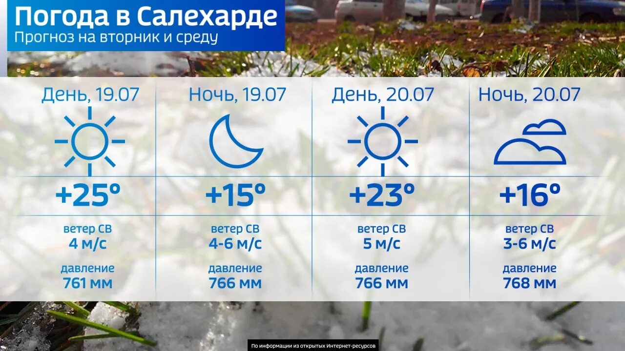 Погода Салехард. Салехард климат. Салехард температура летом. Температура в Салехарде в январе. Погода салехард омск