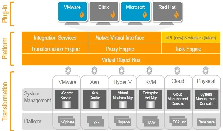 Kvm vmware. Kvm гипервизор. kvm виртуализация интерфейс. гипервизор kvm gui. kernel-based virtual machine.