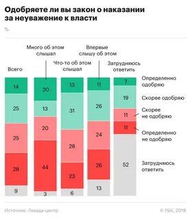 Какая власть одобряет законы