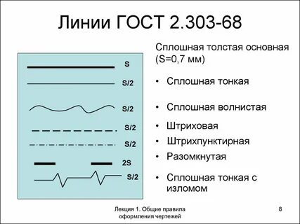 Какую толщину имеет сплошная основная линия