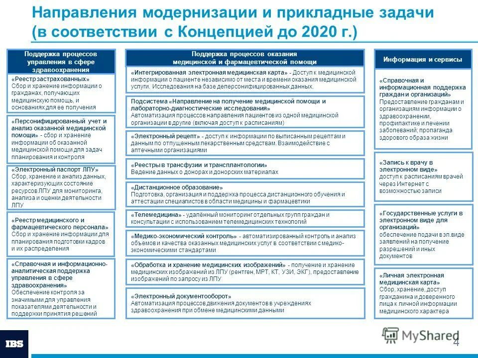 определите значимость безопасности информации. задачи экономико-математического моделирования. значимость безопасности информации. прикладные задачи анализа данных. способы анализа данных.