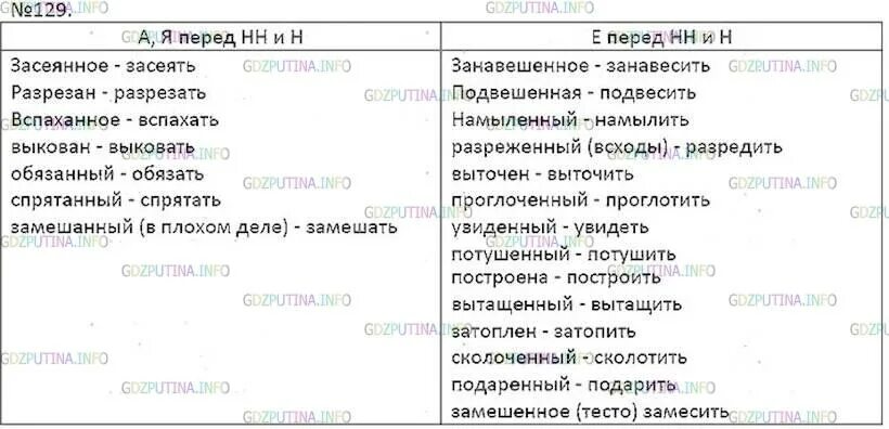 Родной русский язык 7 класс упр 129. Буква а я в причастиях на месте пропуска. Выпишите сначала причастия с буквами а и я. Упр 129 по русскому языку.