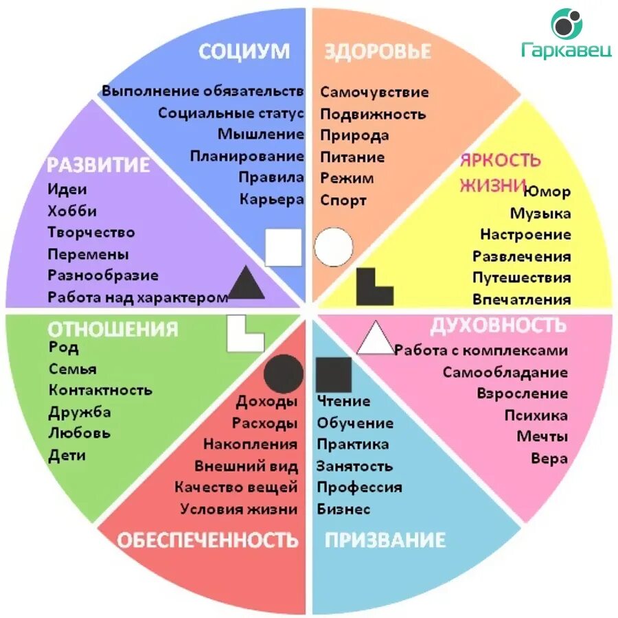 Тест ваше место в социуме на русском. Сферы жизни человека колесо жизненного баланса. Колесо баланса пол Майер. 8 Сфер жизни человека колесо баланса. Колесо жизненного баланса Майера.