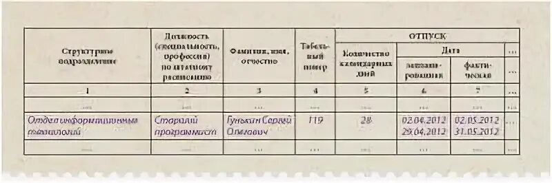 Книга приказов по личному. Книга регистрации приказов. Журнал регистрации приказов по личному составу. Пример заполнения журнала регистрации приказов по личному составу. Приказ о регистрации приказов.