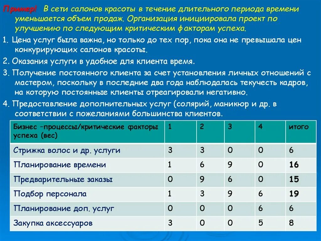 Работать в течении длительного времени. Критические факторы успеха проекта. Критические факторы успеха пример. Критические факторы успеха и бизнес-процессы. Критические факторы успеха таблица.