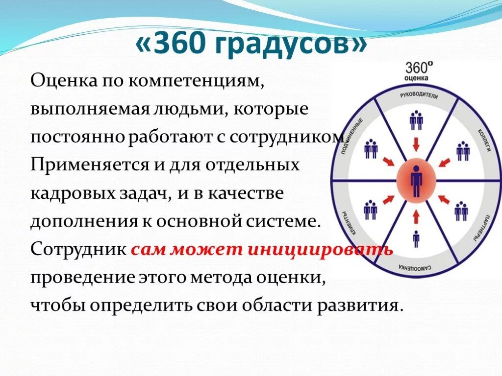Оценка 360 градусов принципы. Принципы оценки методом 360 градусов. Первом этапе оценки методом 360 градусов. Оценка компетенций 360 градусов. Часть 360