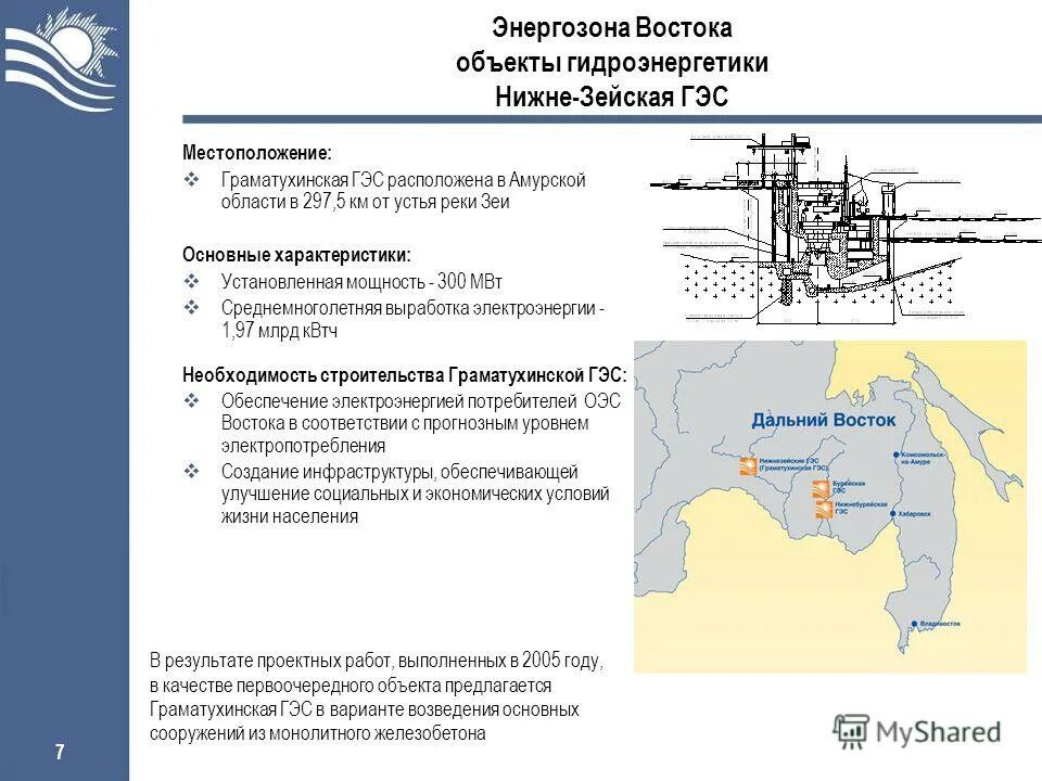 Развитие гидроэнергетики можно считать одним из направлений