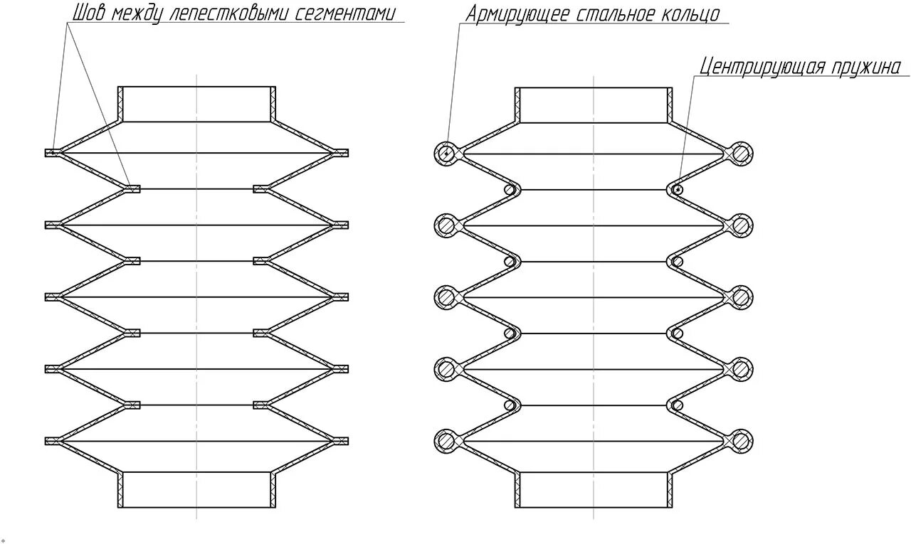 Гофра схема. Гофрозащита направляющих чертеж. Гофрозащита для гидроцилиндра. Гофрозащита штока гидроцилиндра. Гофра сильфон конусная на шток чертеж.