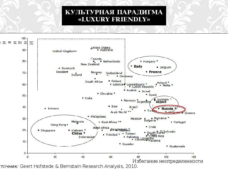 Элементы парадигмы. Культурная парадигма это. Культурная парадигма это. Основные парадигмы культуры. Культурные парадигмы.