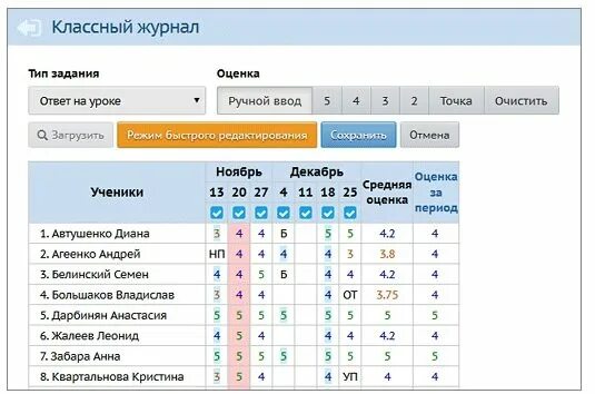 Сколько будет в четверти оценка. Электронный дневник. Оценки в электронном журнале. Электронный классный журнал. Сетевой город оценки.