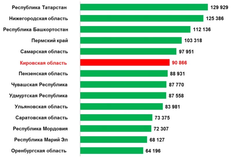 2 метра стоимость 1 кв. Стоимость квадратного метра жилья по регионам в 2023 году. Стоимость квадратного метра жилья в средних зарплатах. Стоимость квадратного метра жилья по регионам в 2023 году 4 квартал. Количество нераспроданных метров жилья.