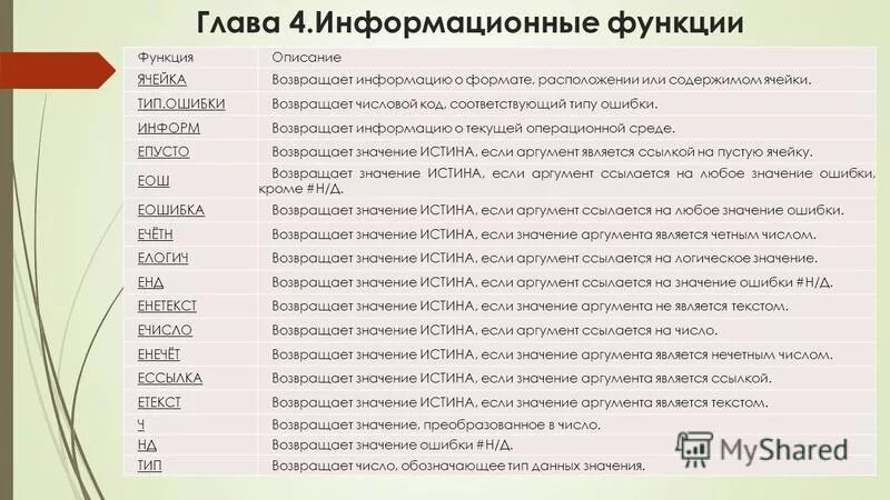 Какого типа значение 5. Цифры ошибки. Аргумент или параметр функции. Значение ошибки « #####». Ошибка #число означает.