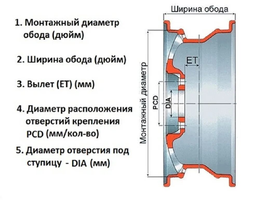 Ширина обода дюймов диска r15. Ширина диска r15 диска обода дюймов. Ширина обода дюймов ВАЗ r16. Ширина обода дюймов r14 штамповка.