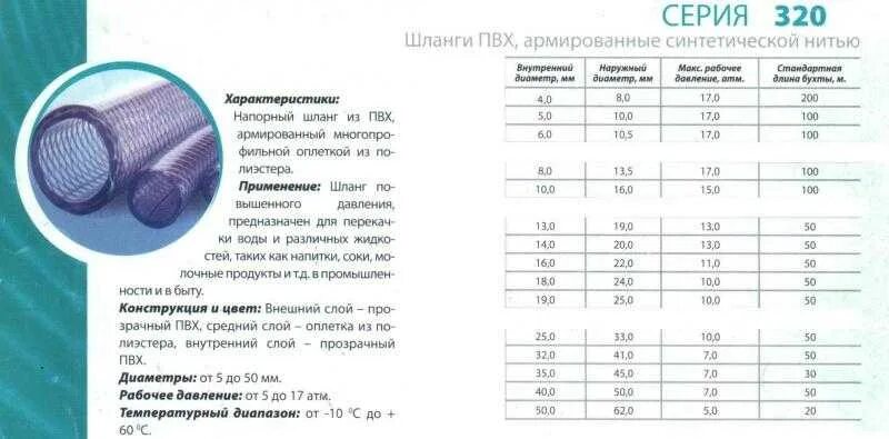 Шланг 25 сколько дюймов. Шланг ПВХ диам 3/4 18 м."Атлант" толщина ст 2,7мм. Шланг ПВХ 40 мм внутренний диаметр наружный размер. Шланг ПВХ(семяпровод) армированная размер 150. ПВХ шланг армированный диаметр 86.