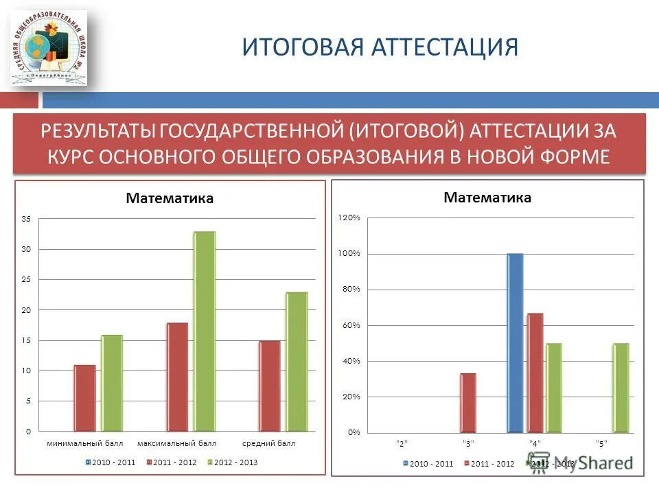 предметы обязательные для аттестации в 9 классе. промежуточная аттестация предметы. результаты промежуточной аттестации обучающихся. итоги аттестации работников. таблица результатов аттестации.