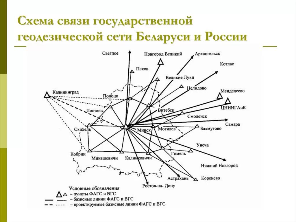 Фундаментальная астрономо-геодезическая сеть ФАГС. Схема построения астрономо-геодезической сети. Геодезические сети специального назначения ГССН. Схема государственной геодезической сети России. Карта геодезической сети