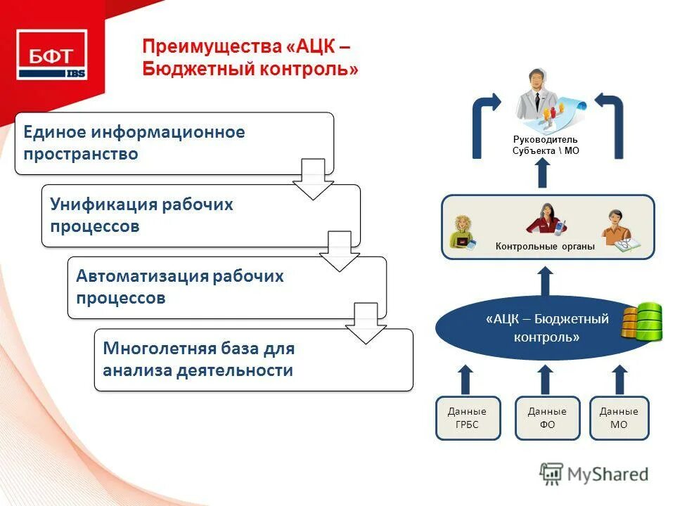 доходы по регионам. распределение предприятий и организаций по формам собственности. данные фо. данные фо. федеральные округа россии на карте 2021.