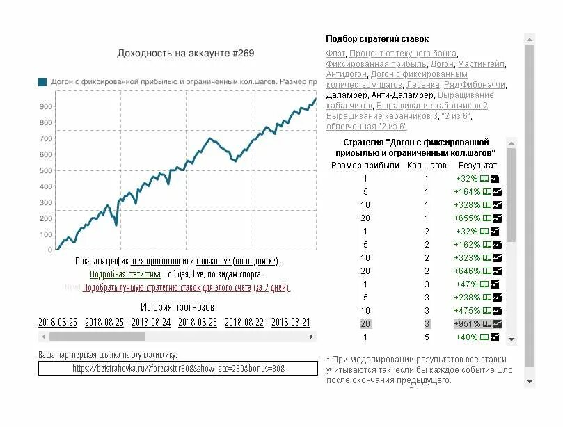 Фиксируем прибыль. Стратегия догон в ставках на спорт. Зафиксировать прибыль.