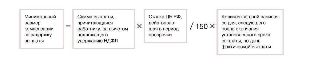 Компенсация за задержку заработной платы пример\. Формула расчета задержки заработной платы. Компенсация за задержку заработной платы формула. Формула расчета за компенсацию за задержку зарплаты.