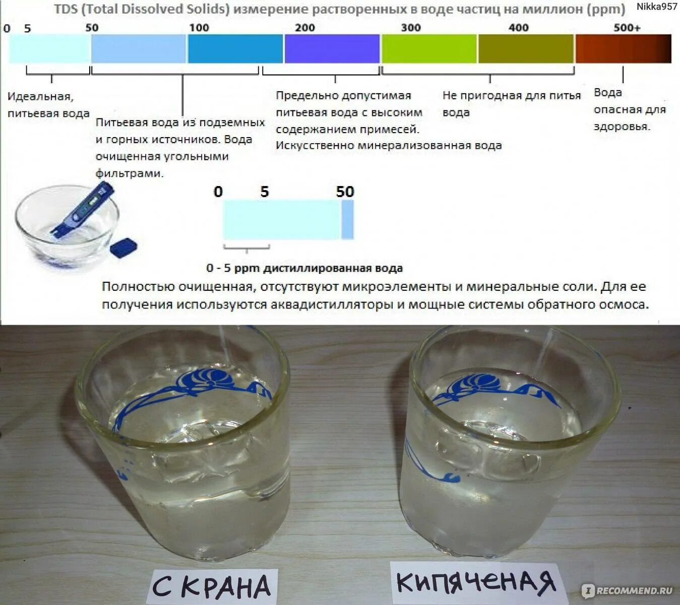 Шкала жесткости воды. Определение качества воды. Определить качество воды. Тест для проверки жесткости воды. Как определить качество воды