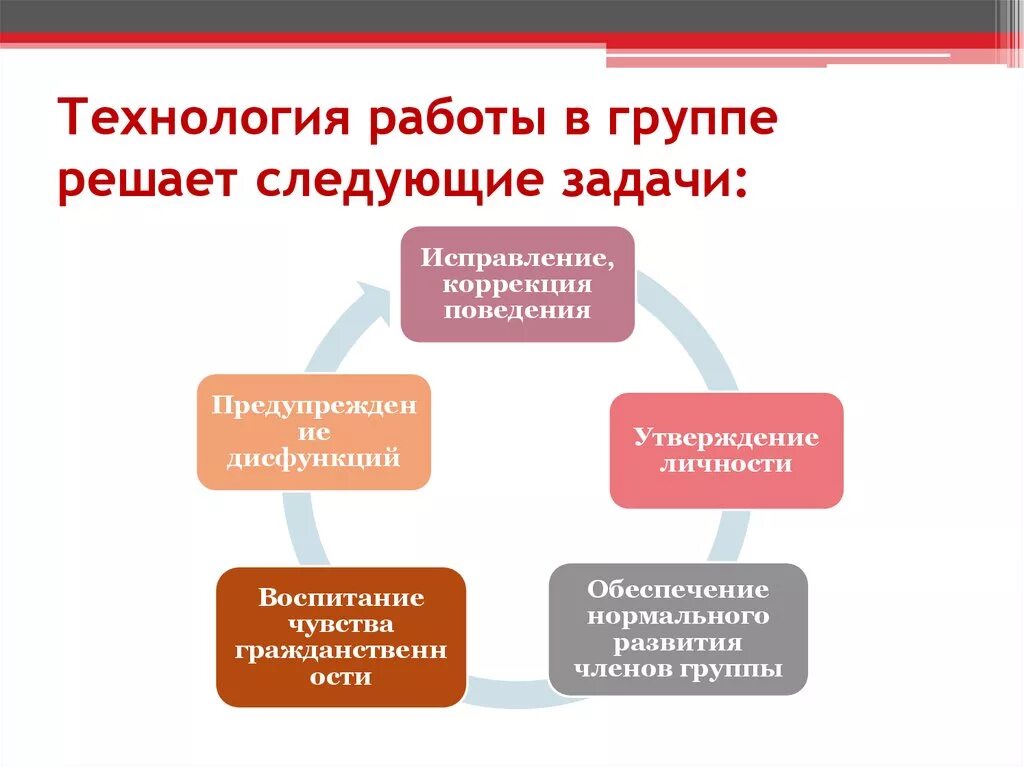 Работа в группах состав группы