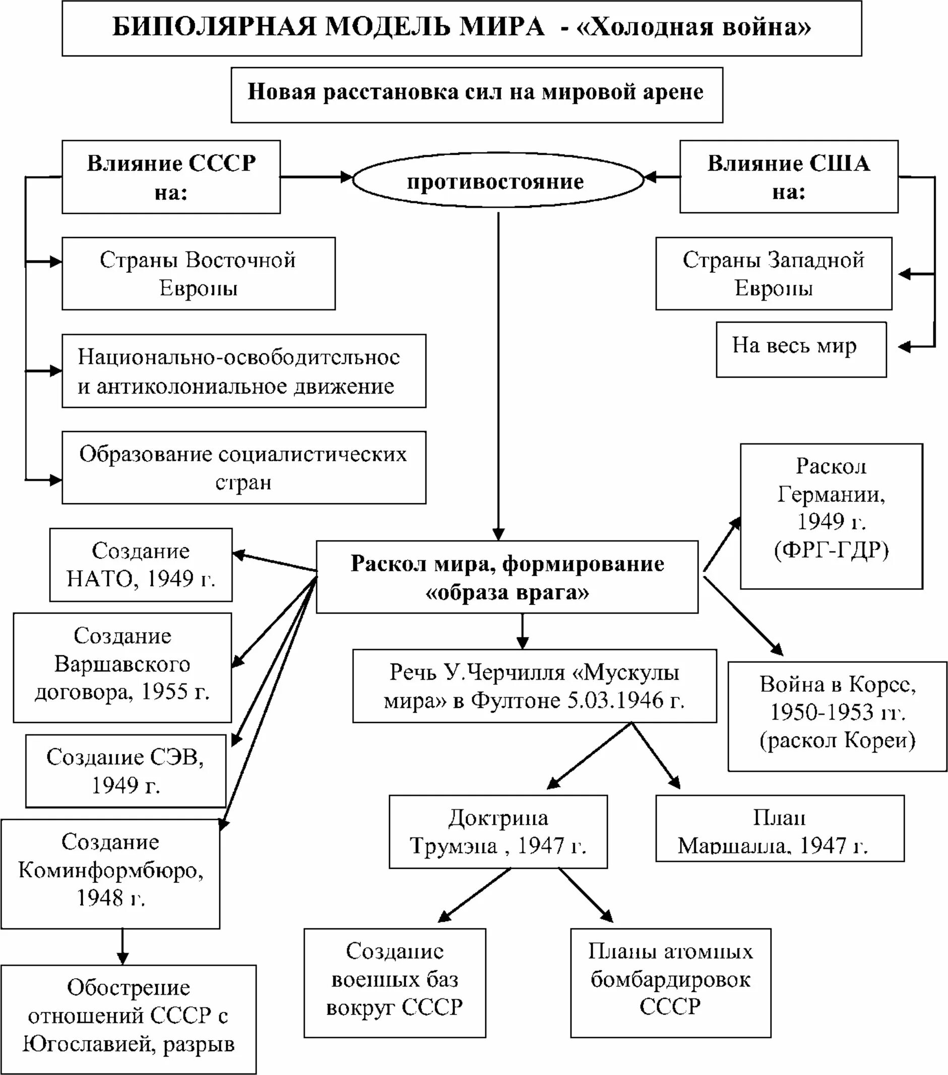 Коминформбюро это егэ история