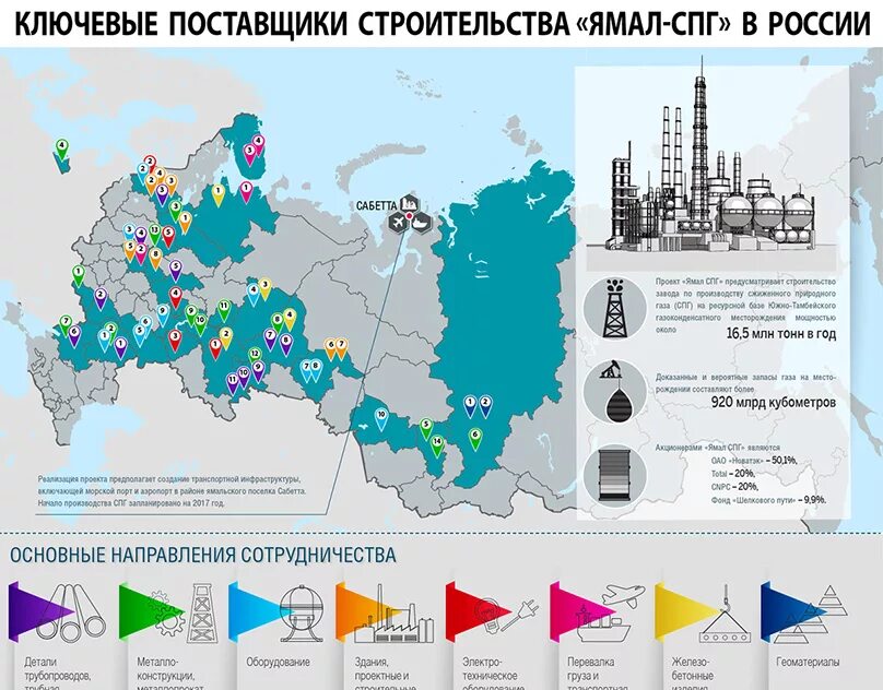 Карта спг 2. Заводы по производству сжиженного газа в России на карте. Заводы СПГ В России на карте. СПГ проекты. Заводы по сжижению газа в России на карте.